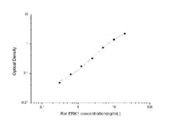Novus Biologicals™ Rat ERK1 ELISA Kit (Colorimetric)